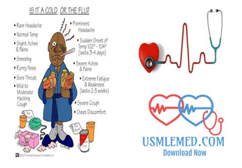 The 109 Most Popular Nursing Mnemonics Pdf Free Download