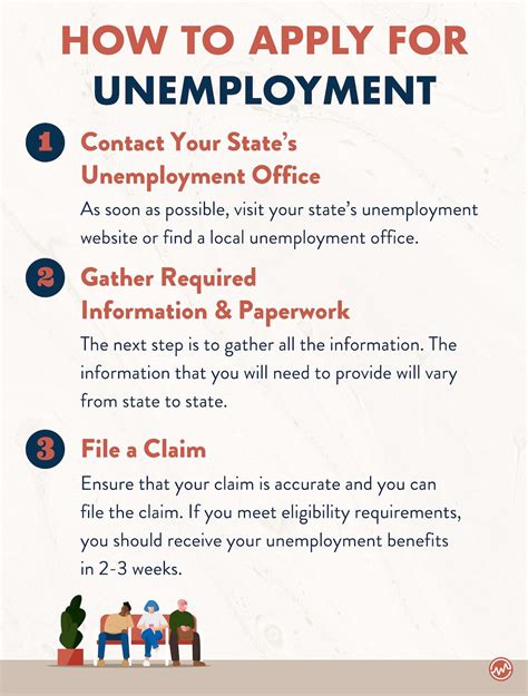 How Does Unemployment Work Wealthfit