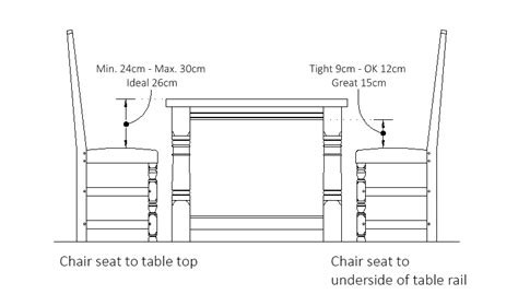 Coffee tables serve several purposes; What is the ideal Dining Table and Chair Height?