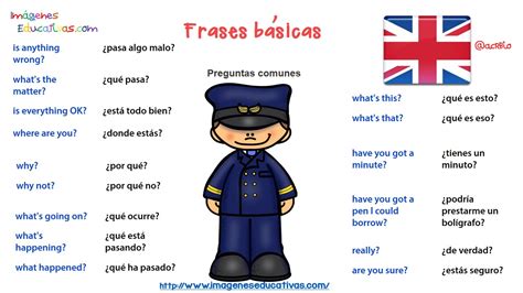 Frases Básicas Para Una Conversación En Ingles 7 Imagenes Educativas
