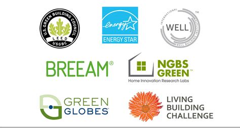 How Leed Certification System Others Make Sustainable