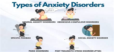 Types Of Anxiety Disorders Mbsholisticclinic