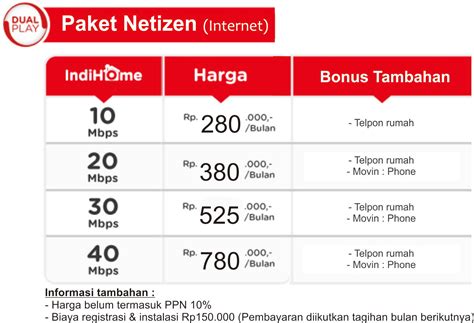 Indihome merupakan salah satu produk layanan dari perusahaan terkemuka pt telekomunikasi indonesia yang berupa layanan komunikasi. Harga Paket Indihome dan WIFI.id 2019 | Indihome Malang