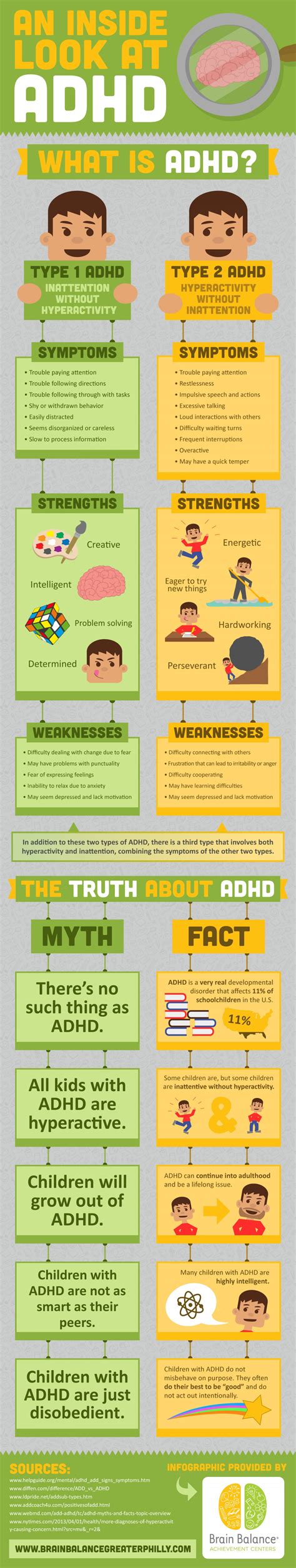 Common Remmedies For Treating Add And Adhd Infographic