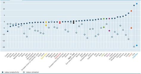 Average Working Hours In Countries Cities Trends Professions