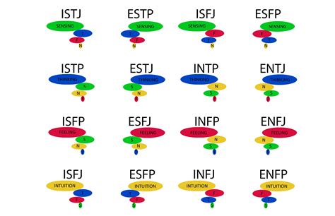 Pretty Mbti Chart A Revision Op Davesuperpowers Mbti