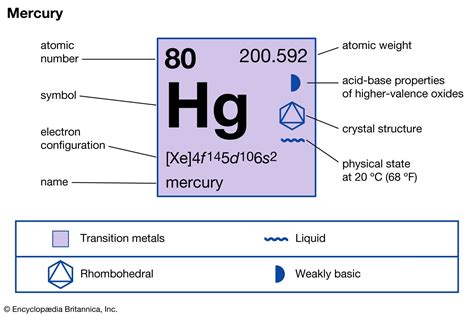 Mercury Definition Uses Density And Facts Britannica