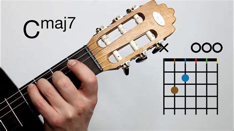 Gitarre Cmaj7 Akkord In 1 Minute Youtube