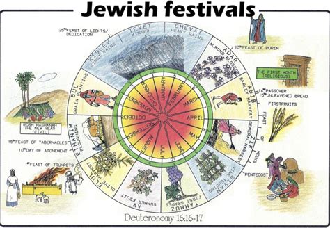 Hebrew Calendar All You Need To Know