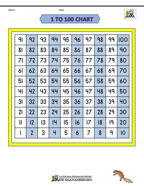 Free Math Printables Number Charts Free Math Printables Number Chart Number Chart