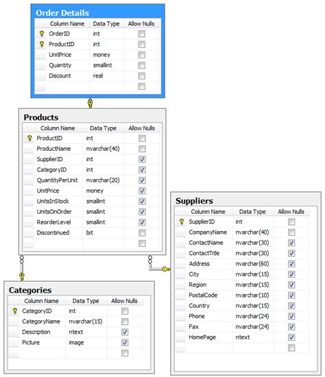 Sample Applications Order Form Understanding The Project