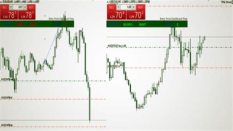 Forex Entry Point Indicator Free Download Best Technical Indicators Mt4
