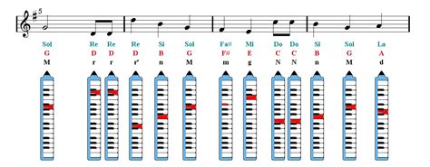 HAPPY BIRTHDAY Melodica Sheet music | Easy Music