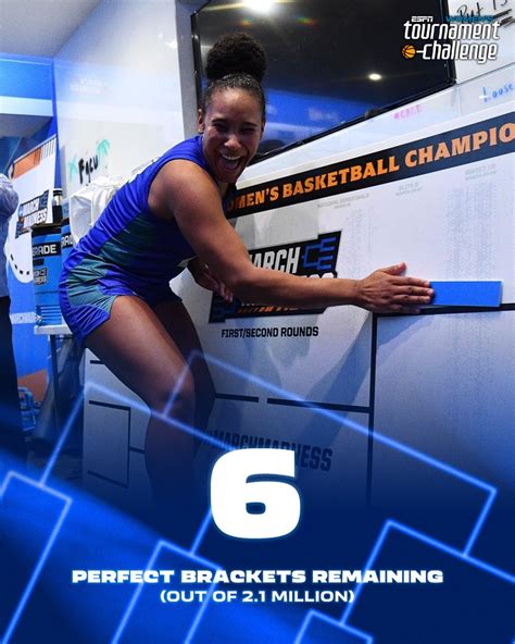 Whats The Logic👷🏾 عبد الملك‎ On Twitter Rt Espn Only Six Remain Perfect 😳 📸 Fgcuwbb