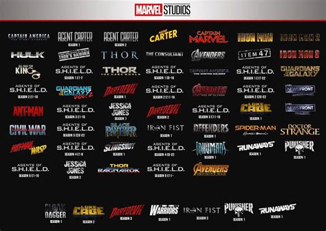 MCU Chronological Order! Hope you guys like | Marvel movies in order