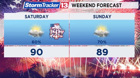 History Points To A Hot Wet July 4th