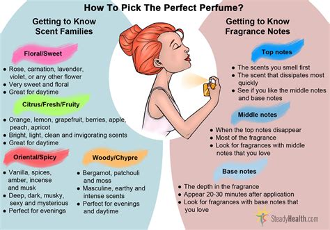 Heaven Scent How To Choose The Right Perfume Beauty Care Articles