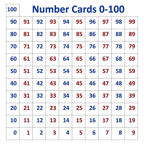 Large Printable Number Cards 1 100 Printable Cards