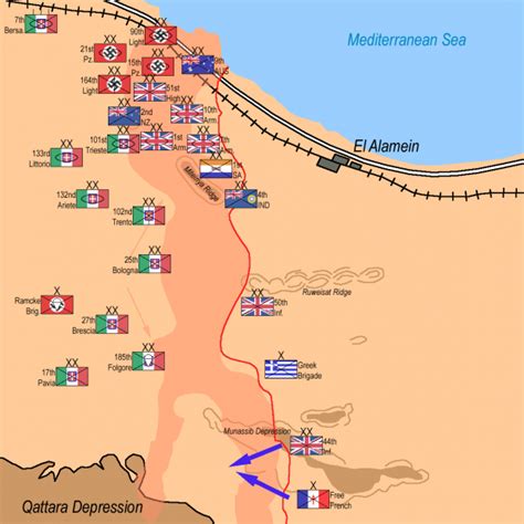 2nd Battle Of El Alamein