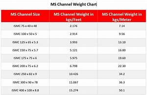 Ms Beam Weight Calculator The Best Picture Of Beam