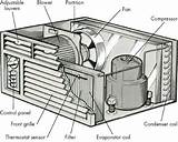 Pictures of Air Conditioning Unit Components