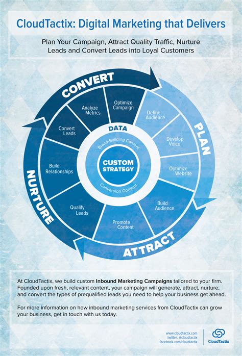 Infographic The Digital Marketing Lead Generation Process