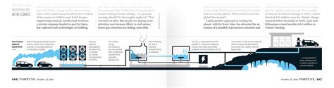 Simple Diagrammatic Infographics Nicolas Rapp Design Studio