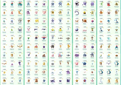 It Took A Trip To Paris But Finally Done 142eu 1us Pokedex Complete For Now R