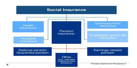 7 steps for starting a social enterprise. Social Insurance - Assignment Point