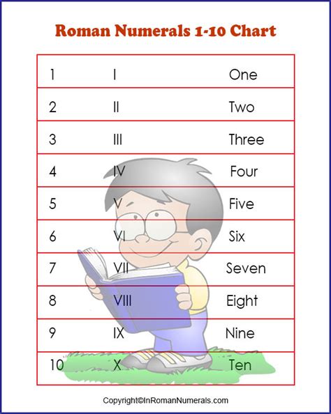 Maybe you would like to learn more about one of these? Roman Numerals 1-10 Printable Chart