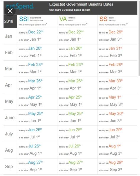 What is supplemental security income (ssi)? Netspend SSI Deposit Calendar 2020 | NetSpend Stimulus ...