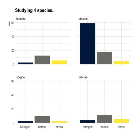 R Create Separate Legends For A Stacked Bar Chart In Ggplot Stack
