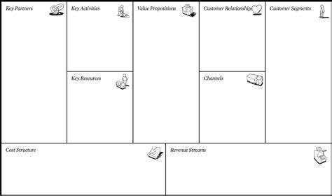 business model suite diagram plan tools business model