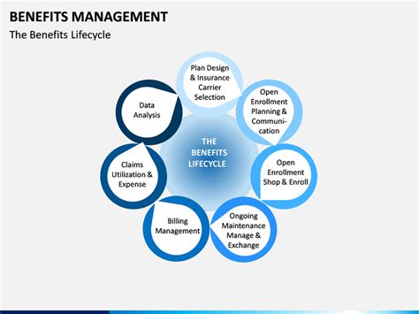 Benefits Management PowerPoint Template | SketchBubble