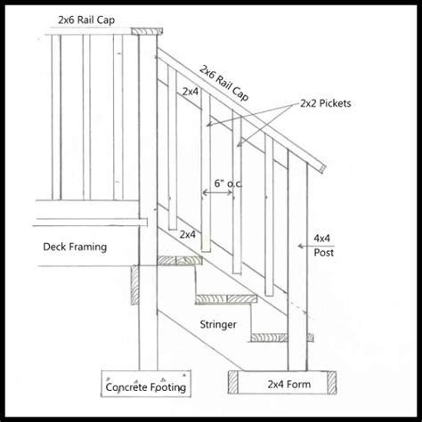 Deck railing height codes & requirements | decks.com. Deck Stair Railing Height Code - Decks : Home Decorating ...
