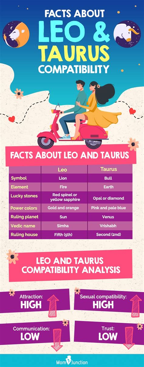 Leo And Taurus Compatibility In Love Sex And Relationship Momjunction