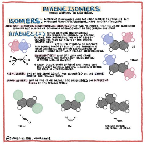 Organic Chemistry Educaitonal Infographics Cis And Trans Alkenes