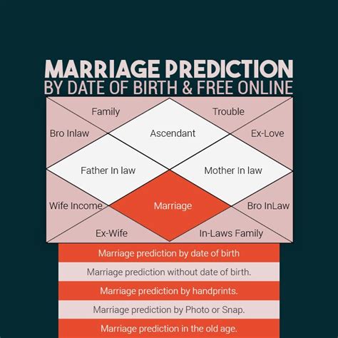 Background checks, arrest records, criminal records, police records, public death records and birth records are also high runners.ublic records retrieval is convenient and practical. Free Online Marriage Prediction by Date Of Birth