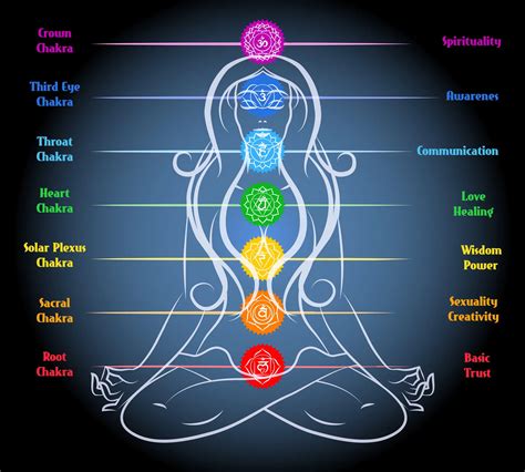 What Your 7 Chakras Say About Your Happiness
