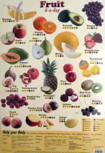 Webmd provides information about which foods to avoid while taking amphotericin b injection. Pin by Rags And The Outdoors on Health and Fitness | Fruit ...
