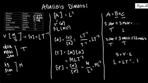 Analisis Dimensi | Materi Besaran, Satuan, dan Pengukuran | Fisika SMA
