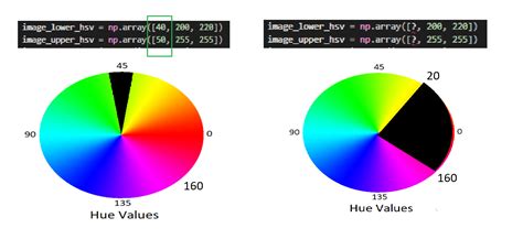 Hsv Color Space Opencv Opencv Color Spaces And Splitting Channels Rodrigo Berriel This Can