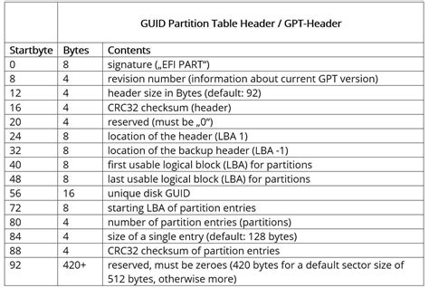 GPT Partitions Whats Behind GUID Partition Tables IONOS