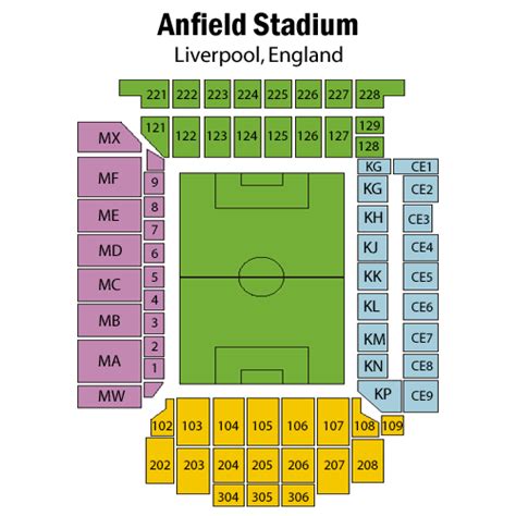 Anfield Stadium Seating Chart And Information Football Stadium