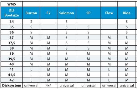 Ski Binding Size Chart