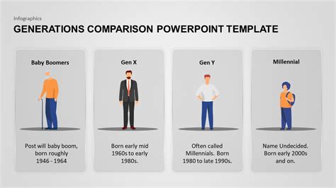Generations Comparison Powerpoint Template Ph