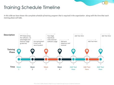 Training Schedule Timeline Guidelines Ppt Powerpoint Presentation