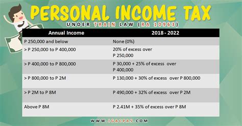 Income tax rates for personal income tax in malaysia. New Monthly Withholding Tax Table 2018 Philippines | Elcho ...
