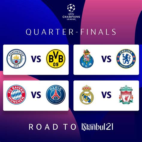 Лига чемпионов уефа 20/21, четвертьфинал. UEFA Champions League Quarter final draw revealed: Real ...