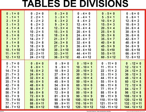 Fitfab: Chart Division Table 1 12